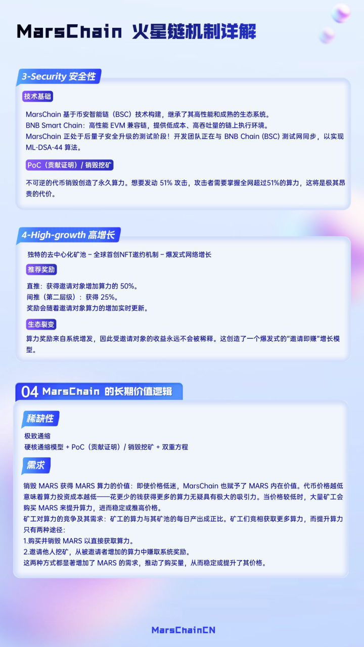 MarsChain 机制详解:双重方程博弈